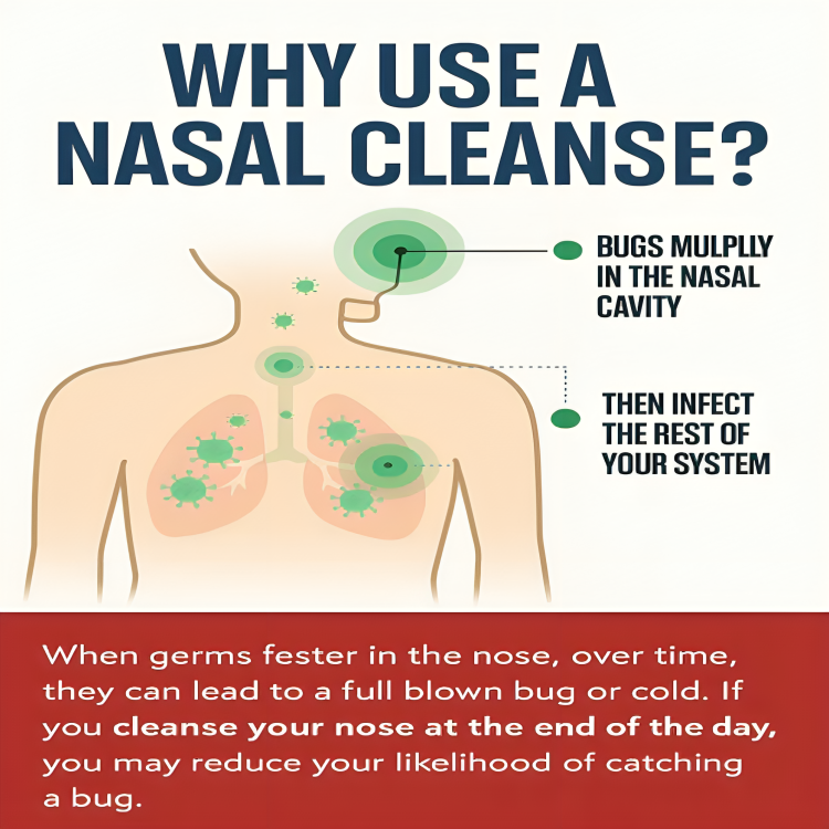 Fascean™ Nasal Iodine Spray
