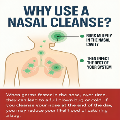 Fascean™ Nasal Iodine Spray
