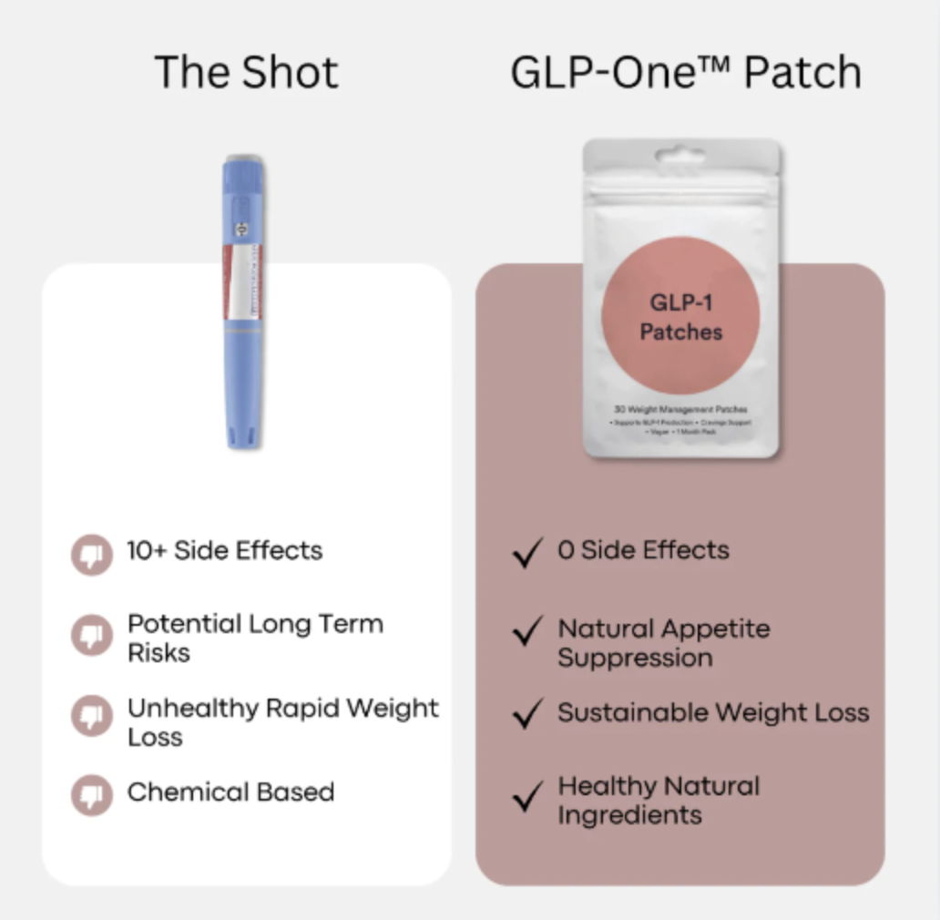 GLP Patches